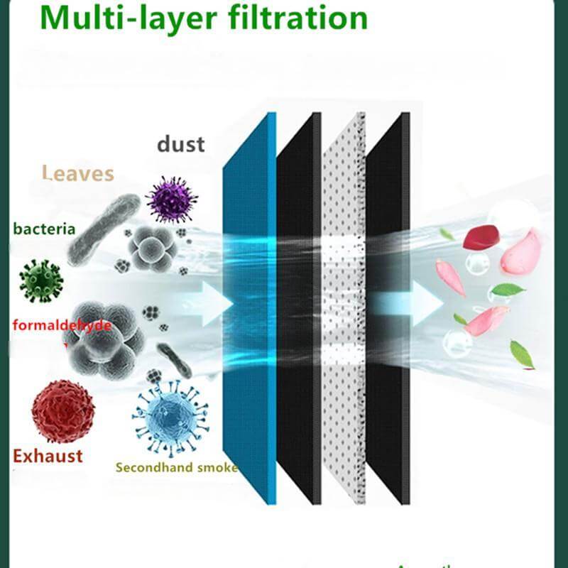 Air Conditioning Filter for BYD - Image 4
